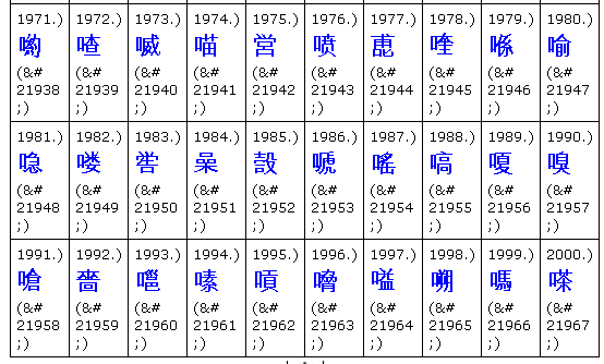 Chinesische Schriftzeichen Nr. 1971 bis 2000