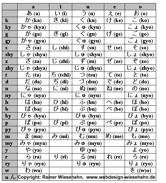 see katakana alphabet hiragana test without marks hiragana test with ...